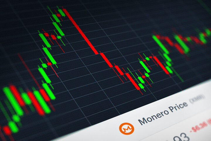 Monero (XMR) stock price candlestick chart monitor screenshot showing volatility and price increases and declines