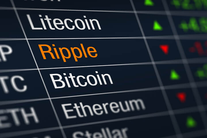 Stock ticker chart showing cryptocurrency prices with Ripple price decline highlighted