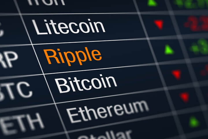 Stock ticker chart showing cryptocurrency prices with Ripple price increase highlighted