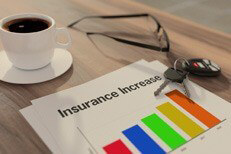 Auto insurance price increase Desktop showing coffee, glasses, car keys, and papers with insurance price increase chart