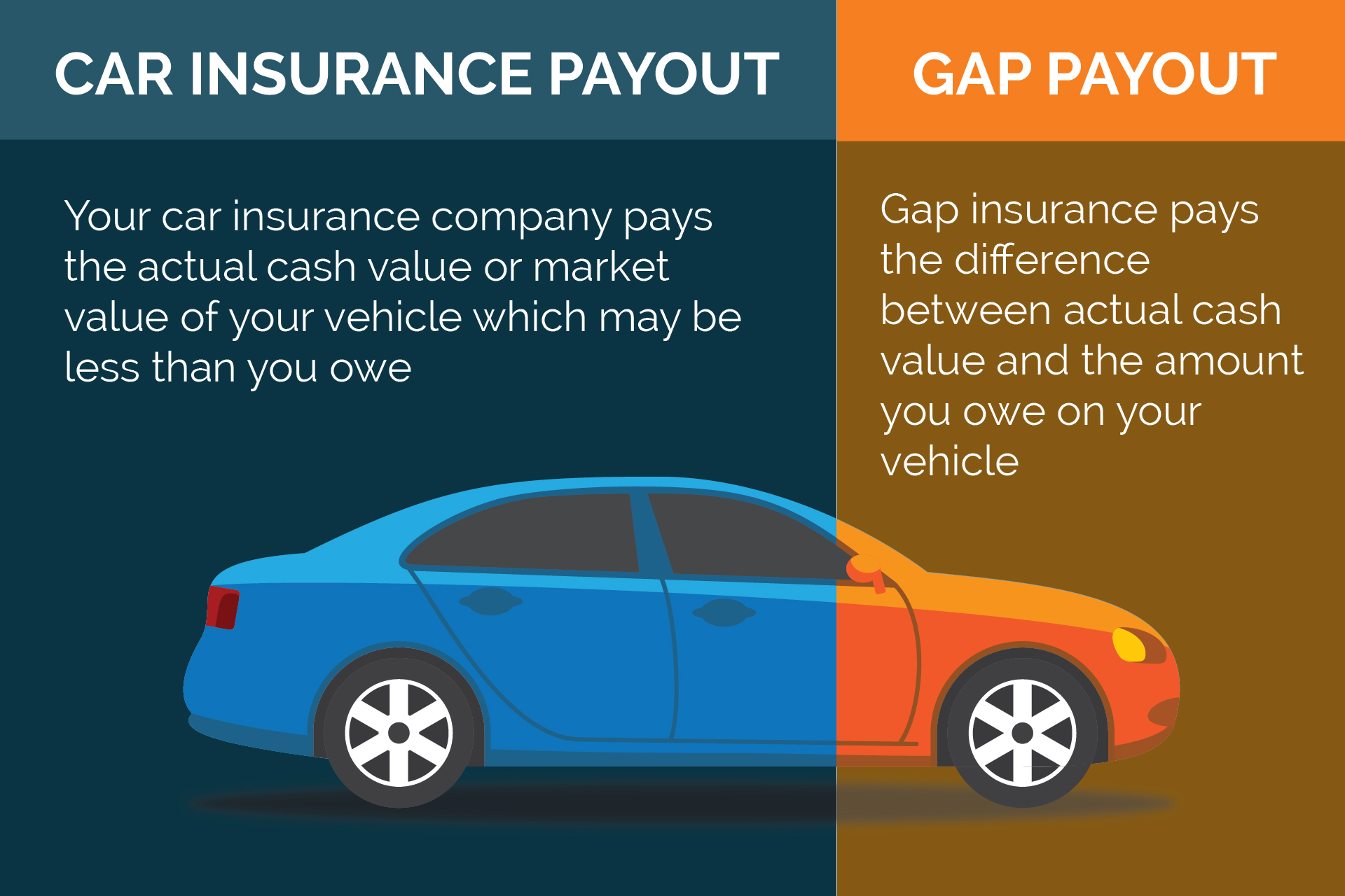 Gap insurance illustration free image download