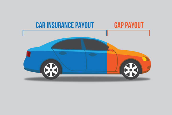 Illustration showing car split in two colors demonstrating how gap insurance fills the gap between the car insurance payout and the loan amount