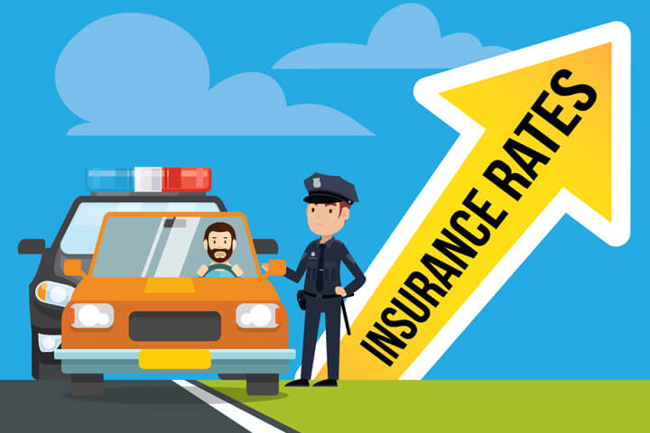Car pulled over by police on side of road with insurance rates upward arrow indication car insurance rate increase from a violation
