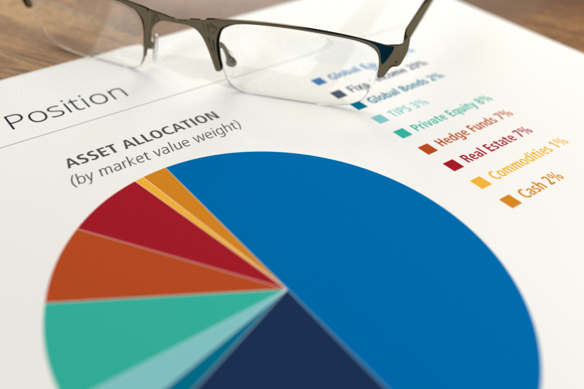 Asset Allocation Pie Chart