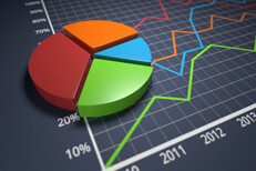 Pie chart and investment returns 3D pie chart segments on colorful line chart with dark blue background