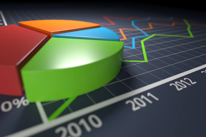 Perspective Charts Free