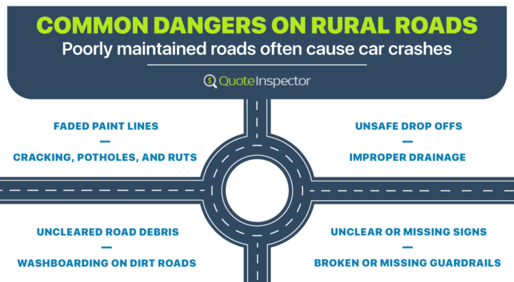 Common Dangers on Poorly Maintained Rural Roads