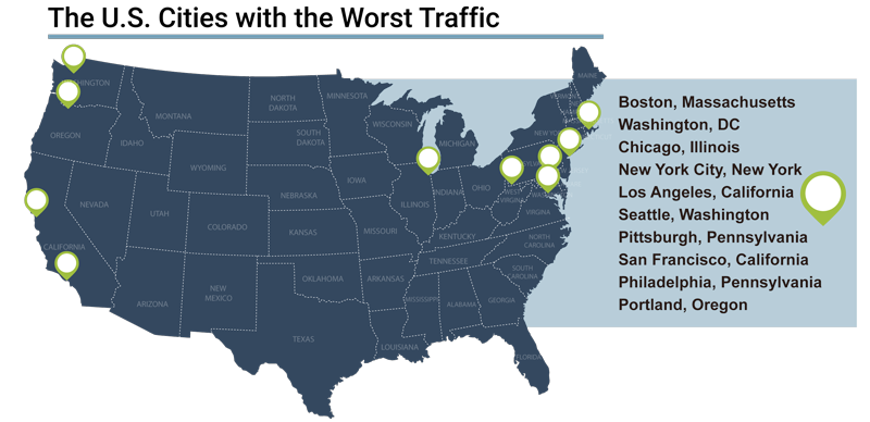 U.S. Cities with the Worst Traffic