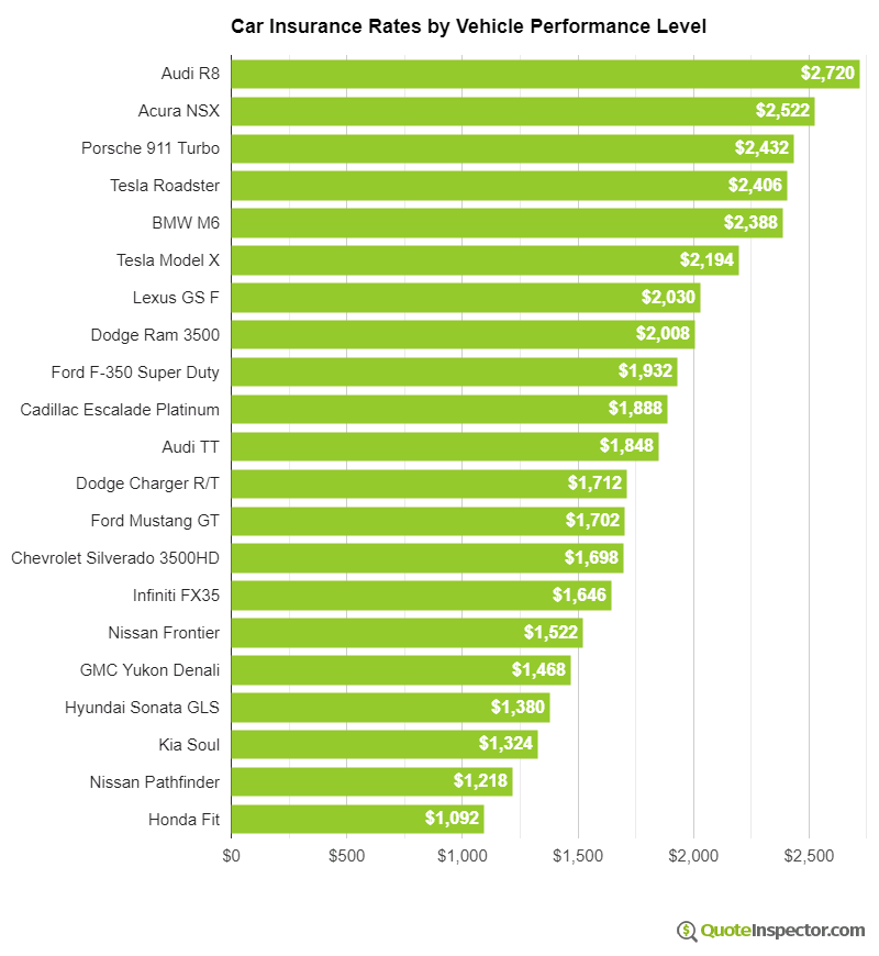 average-cost-of-car-insurance-2018-average-cost-of-insurance