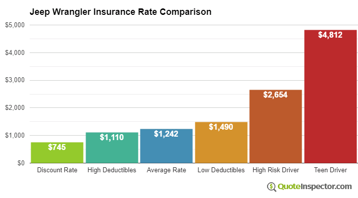 Jeep Wrangler Unlimited Comparison Chart