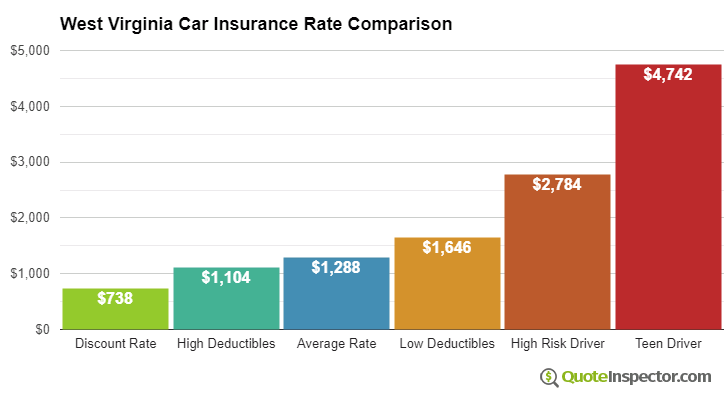 Car Insurance Policy Comparison Chart