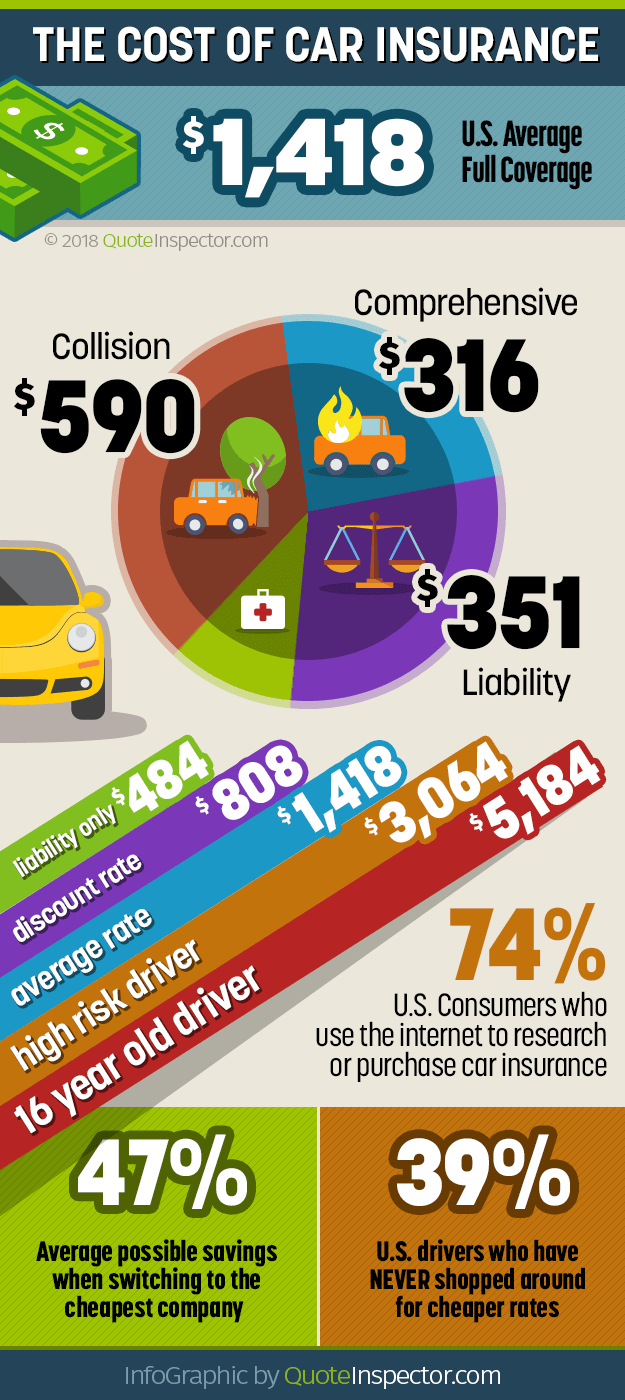 insurers trucks insurance companies cheaper cars