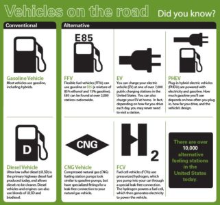 what is a green vehicle?