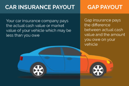 Find Cheaper Gap Car Insurance Rates in 2024